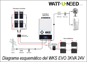 Diagrama esquemático del funcionamiento del kit de 4 paneles y 4 baterías de 12V con el inversor WKS EVO 5KVA 48V